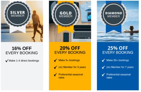 Maple Loyalty Scheme